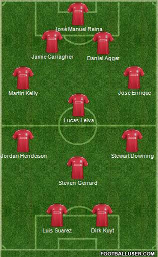 Liverpool Formation 2011