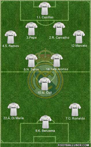 Real Madrid C.F. 4-3-3 football formation