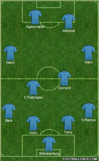 Dream Team Formation 2011