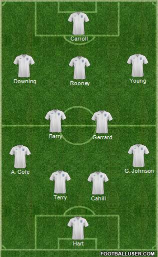 England Formation 2011