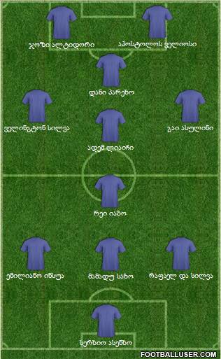 Dream Team Formation 2011