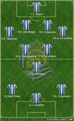 Real Sociedad S.A.D. 4-3-3 football formation