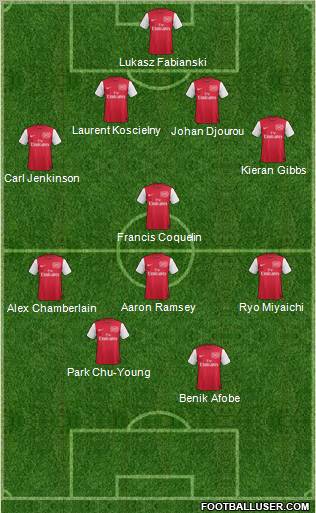 Arsenal Formation 2011