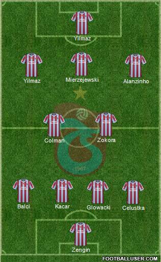 Trabzonspor Formation 2011