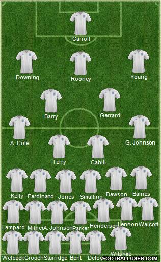 England Formation 2011