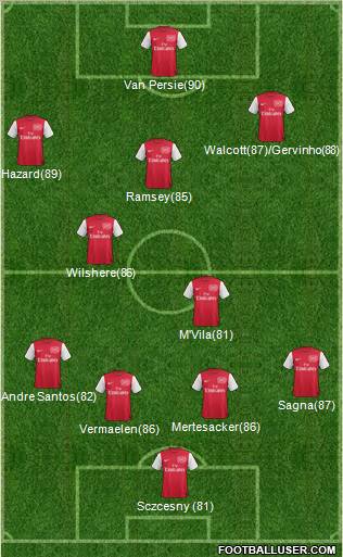 Arsenal Formation 2011