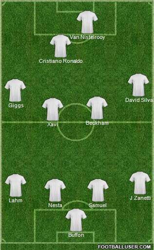 Dream Team Formation 2011