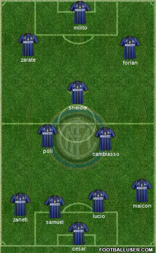 F.C. Internazionale Formation 2011