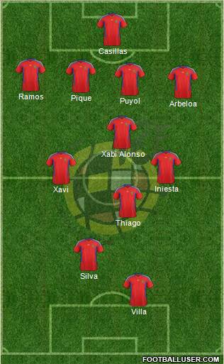 Spain Formation 2011