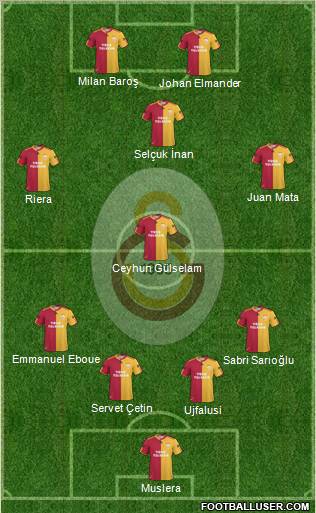 Galatasaray SK Formation 2011