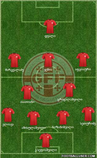 Georgia Formation 2011