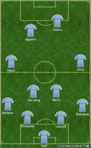 Manchester City Formation 2011