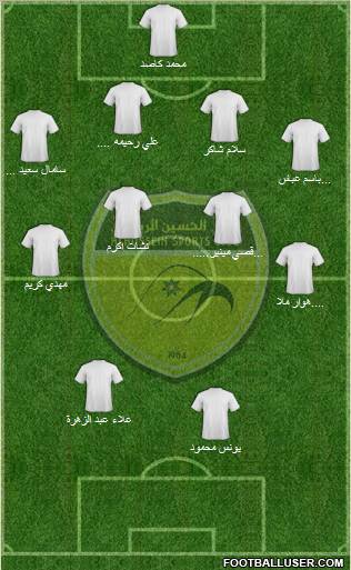 Al-Hussein Formation 2011