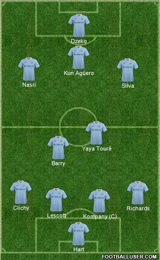 Manchester City Formation 2011