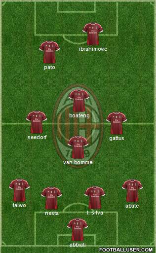 A.C. Milan Formation 2011