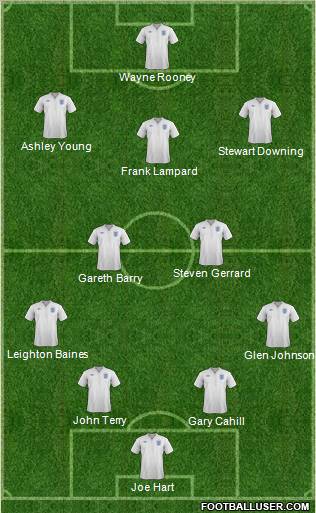 England Formation 2011