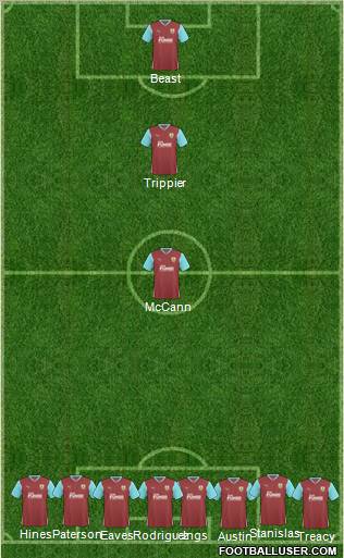 Burnley football formation