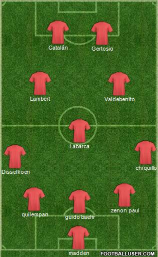 Dream Team Formation 2011