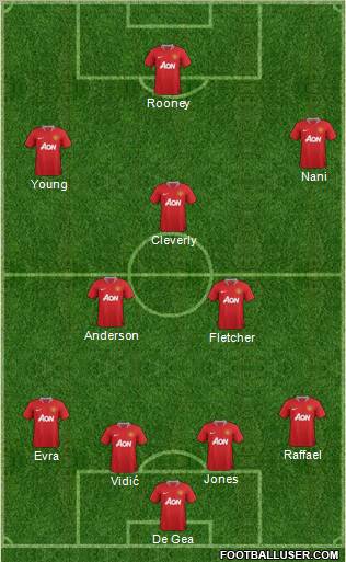 Manchester United Formation 2011