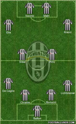 Juventus Formation 2011