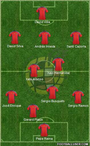Spain Formation 2011