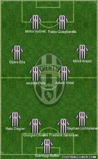 Juventus Formation 2011