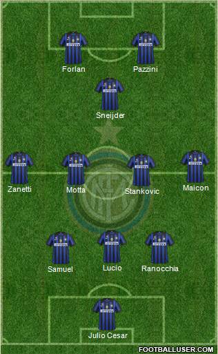 F.C. Internazionale Formation 2011