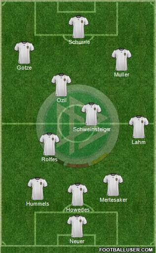 Germany Formation 2011