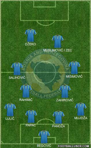 Bosnia and Herzegovina Formation 2011