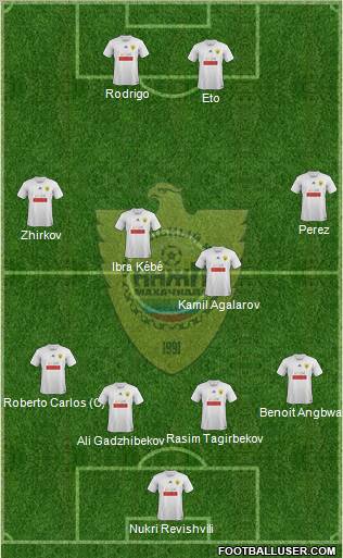 Anzhi Makhachkala Formation 2011