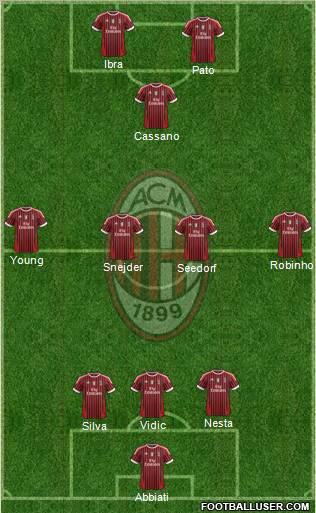A.C. Milan Formation 2011