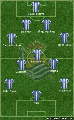 Real Sociedad S.A.D. Formation 2011