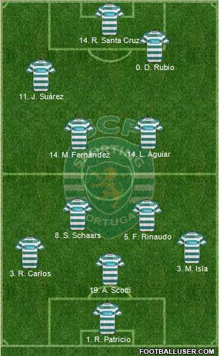Sporting Clube de Portugal - SAD Formation 2011