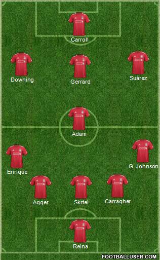 Liverpool Formation 2011
