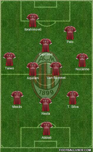 A.C. Milan Formation 2011