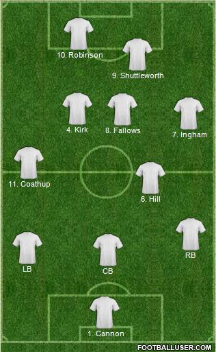Championship Manager Team Formation 2011