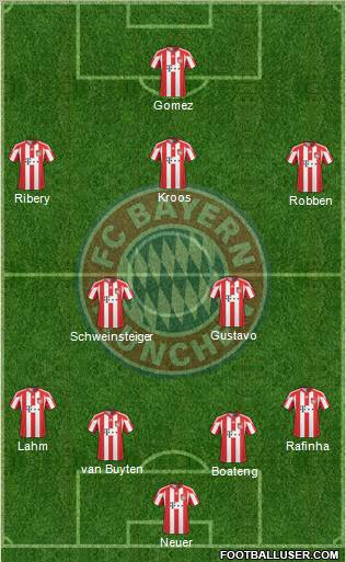FC Bayern München Formation 2011