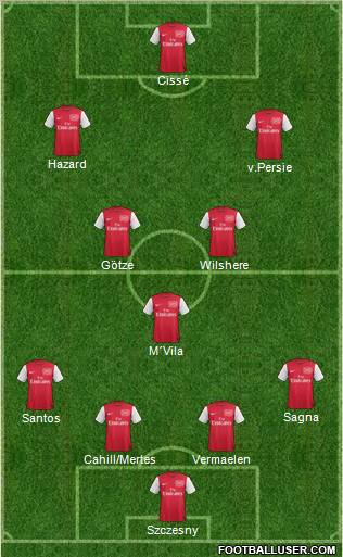 Arsenal Formation 2011
