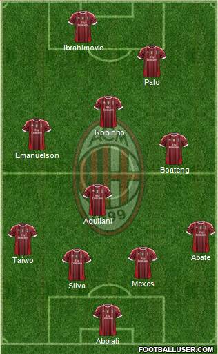 A.C. Milan Formation 2011