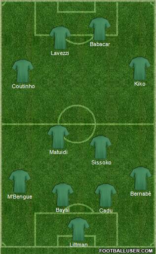Dream Team Formation 2011