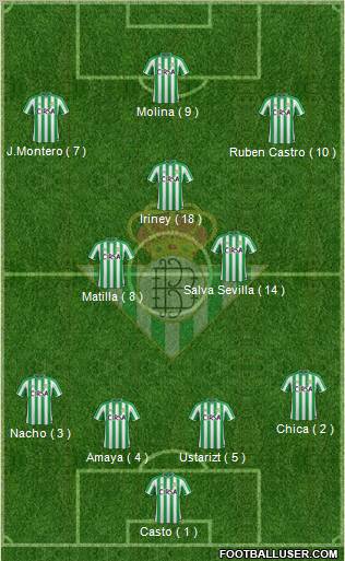 Real Betis B., S.A.D. Formation 2011