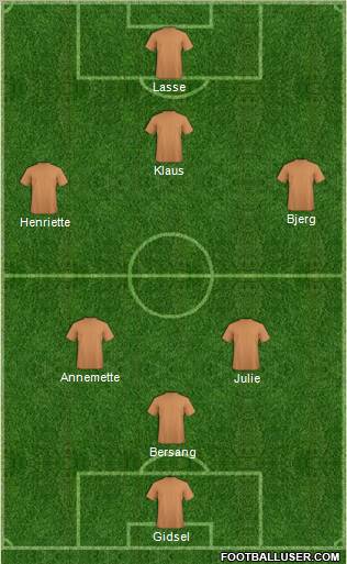 Dream Team Formation 2011
