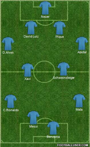 Dream Team Formation 2011