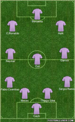 Fifa Team Formation 2011