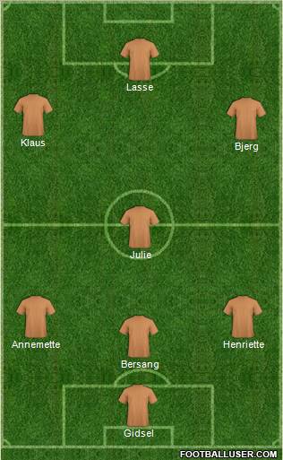 Dream Team Formation 2011