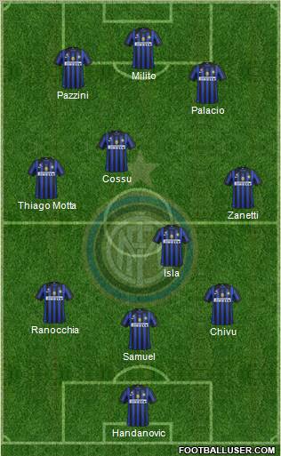 F.C. Internazionale Formation 2011
