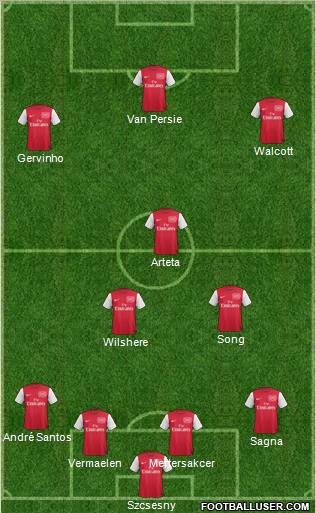 Arsenal Formation 2011