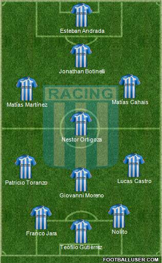 Racing Club Formation 2011