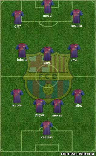F.C. Barcelona Formation 2011