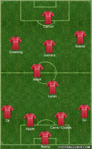 Liverpool Formation 2011